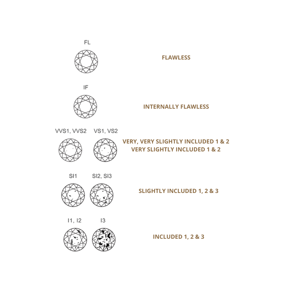 Diamond Specifications The Diamond Evaluation Criteria: Understanding the 4C | MYEL DESIGN